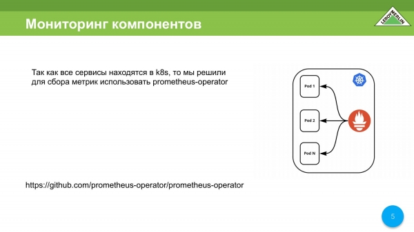 VictoriaMetrics и мониторинг приватных облаков. Павел Колобаев