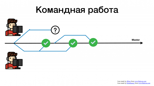 Continuous Integration как практика, а не Jenkins. Андрей Александров