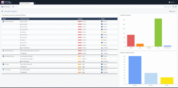 5. Check Point SandBlast Agent Management Platform. Logs, Reports & Forensics. Threat Hunting