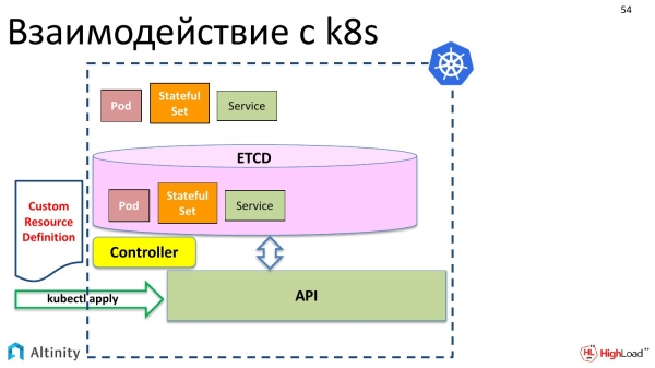 Оператор в Kubernetes для управления кластерами БД. Владислав Клименко (Altinity, 2019)