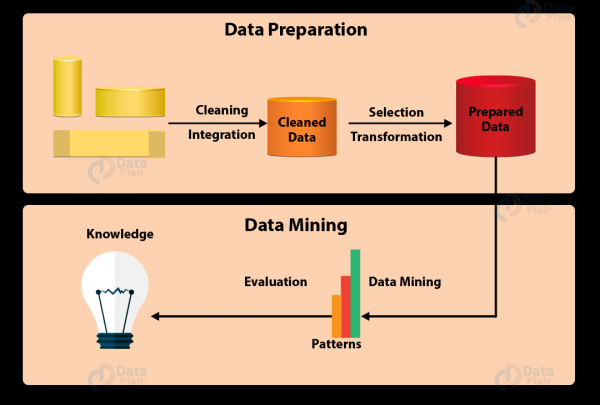 Разбираемся, в чем разница между Data Mining и Data Extraction