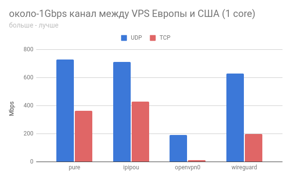 ipipou: больше чем просто нешифрованный туннель