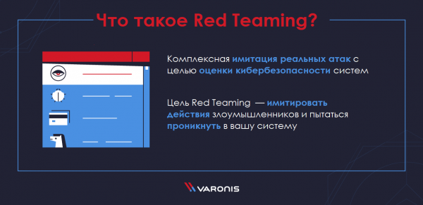 Red Teaming — комплексная имитация атак. Методология и инструменты