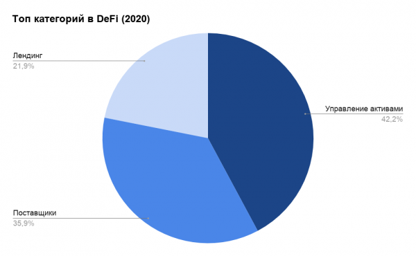 DeFi — обзор рынка: скамы, цифры, факты, перспективы