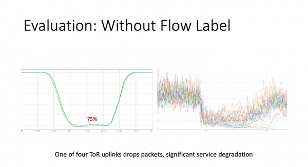 Сеть, которая лечит себя сама: магия Flow Label и детектив вокруг ядра Linux. Доклад Яндекса