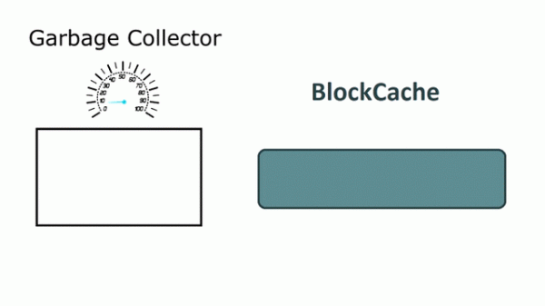 Как увеличить скорость чтения из HBase до 3 раз и с HDFS до 5 раз