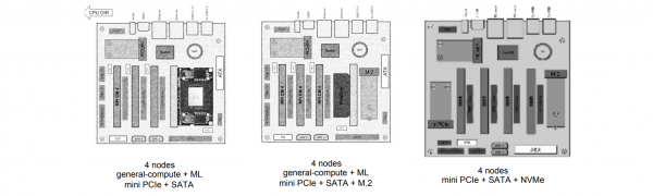 Мини ITX кластер Turing Pi 2 c 32 GB RAM