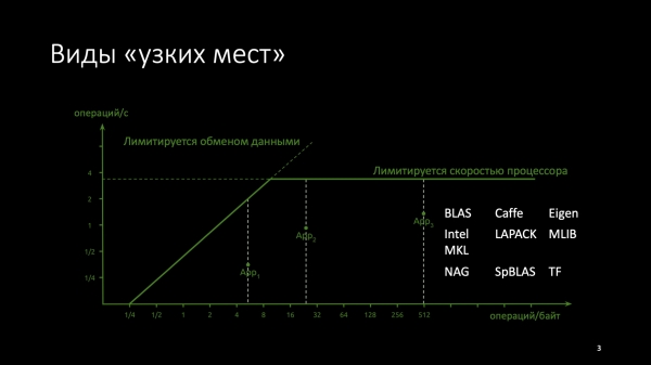 Оптимизация C++: совмещаем скорость и высокий уровень. Доклад Яндекса