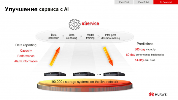 Huawei OceanStor Dorado 18000 V6: в чём её хай-эндовость