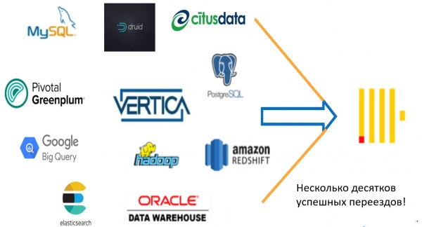 Переезжаем на ClickHouse: 3 года спустя