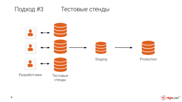 DBA-бот Joe. Анатолий Станслер (Postgres.ai)