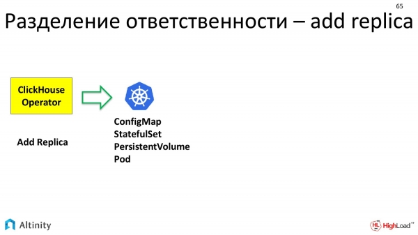 Оператор в Kubernetes для управления кластерами БД. Владислав Клименко (Altinity, 2019)