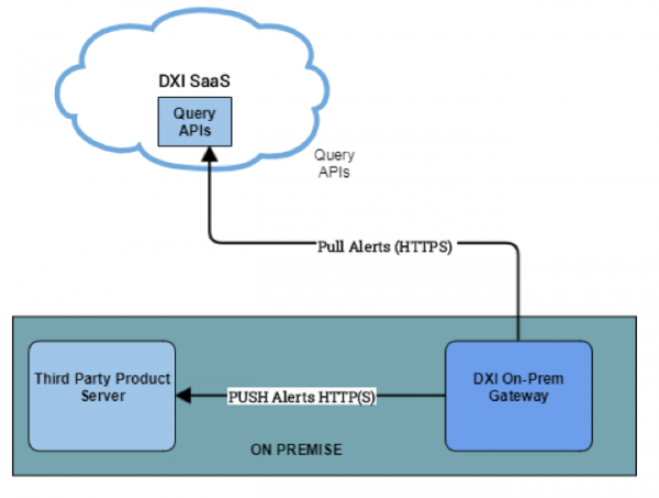 Зонтичная система мониторинга и ресурсно-сервисные модели в обновленном DX Operations Intelligence от Broadcom (ex. CA)