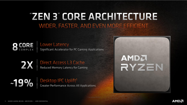 AMD представила процессоры Ryzen 5000 на базе Zen 3: превосходство по всем фронтам и в играх тоже