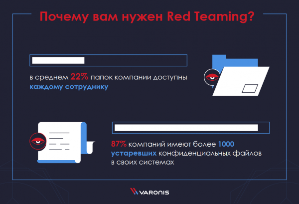 Red Teaming — комплексная имитация атак. Методология и инструменты