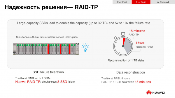 Huawei OceanStor Dorado 18000 V6: в чём её хай-эндовость