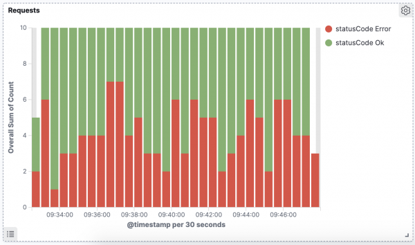 Создание Dashboard в Kibana для мониторинга логов