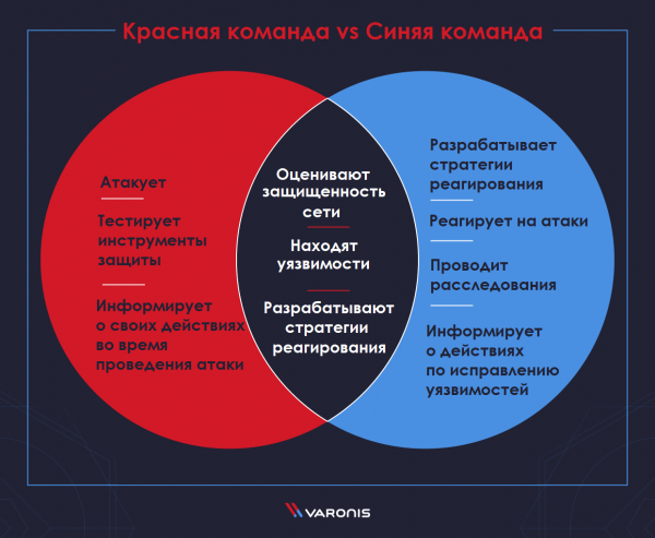 Red Teaming — комплексная имитация атак. Методология и инструменты