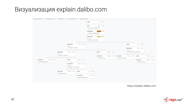 DBA-бот Joe. Анатолий Станслер (Postgres.ai)