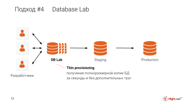 DBA-бот Joe. Анатолий Станслер (Postgres.ai)