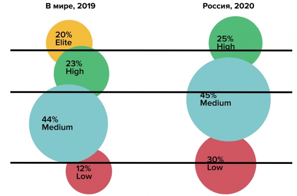 Состояние DevOps в России 2020
