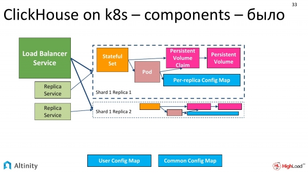 Оператор в Kubernetes для управления кластерами БД. Владислав Клименко (Altinity, 2019)