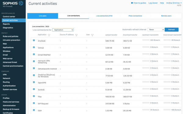 Обзор основного функционала Sophos XG Firewall (часть 1 “Мониторинг и аналитика”)