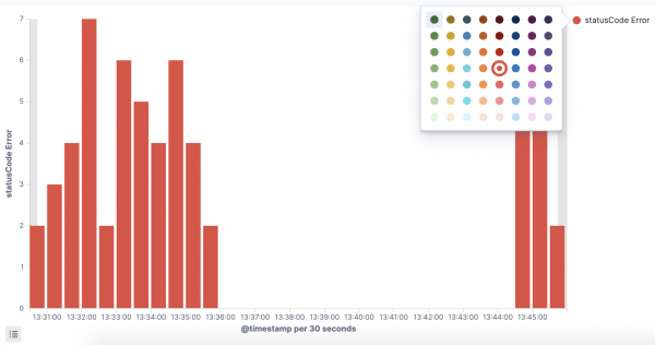 Создание Dashboard в Kibana для мониторинга логов