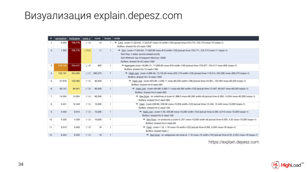 DBA-бот Joe. Анатолий Станслер (Postgres.ai)