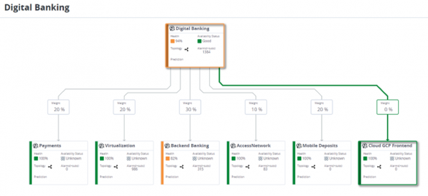 Зонтичная система мониторинга и ресурсно-сервисные модели в обновленном DX Operations Intelligence от Broadcom (ex. CA)