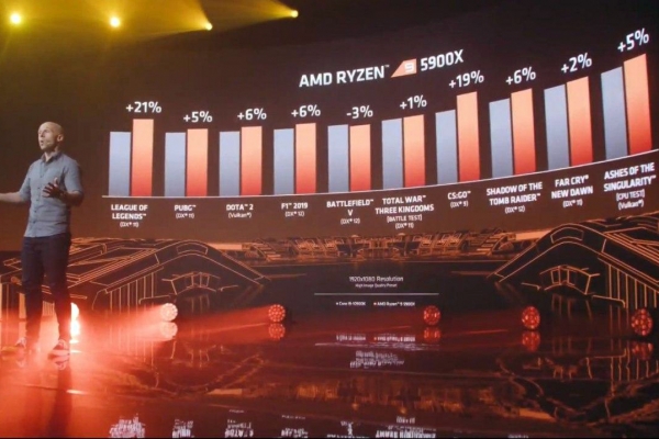 AMD представила процессоры Ryzen 5000 на базе Zen 3: превосходство по всем фронтам и в играх тоже