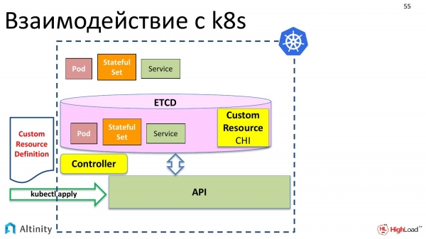 Оператор в Kubernetes для управления кластерами БД. Владислав Клименко (Altinity, 2019)