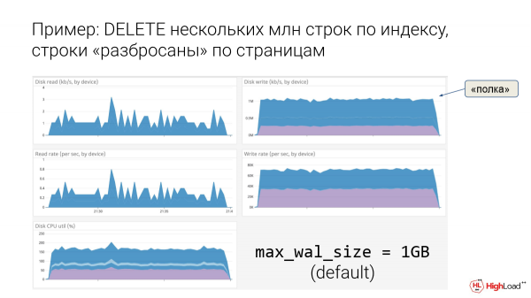 Дорогой DELETE. Николай Самохвалов (Postgres.ai)