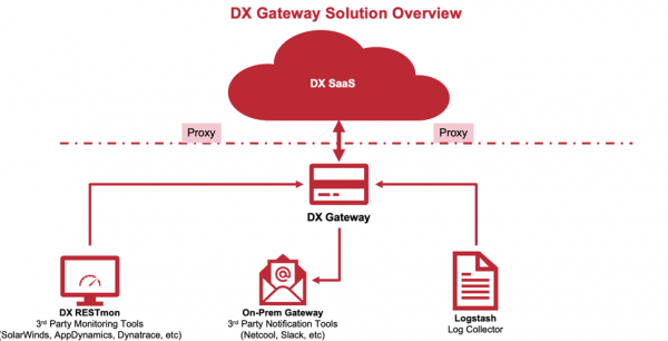 Зонтичная система мониторинга и ресурсно-сервисные модели в обновленном DX Operations Intelligence от Broadcom (ex. CA)