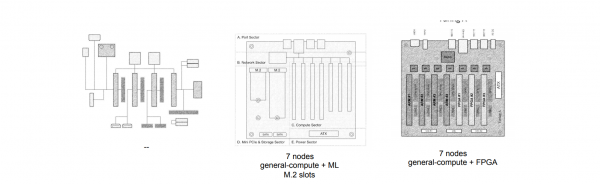 Мини ITX кластер Turing Pi 2 c 32 GB RAM