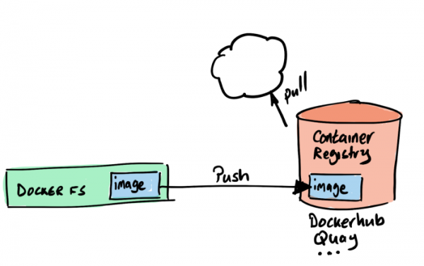 Прости, OpenShift, мы недостаточно ценили тебя и принимали как должное