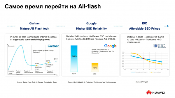 Huawei OceanStor Dorado 18000 V6: в чём её хай-эндовость