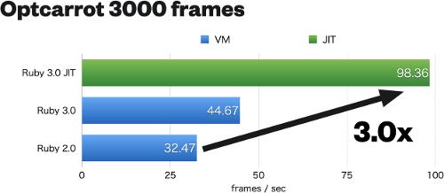 Ruby 3.0.0