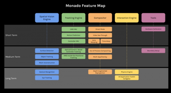 Выпуск открытой платформы виртуальной реальности Monado 21.0.0