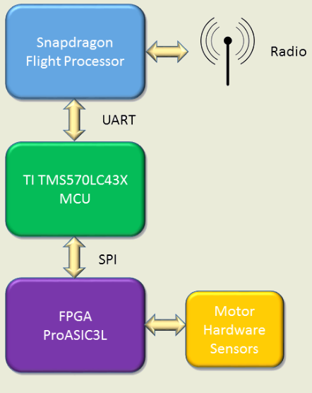 Агентство NASA использовало Linux и открытое ПО в марсолёте Ingenuity