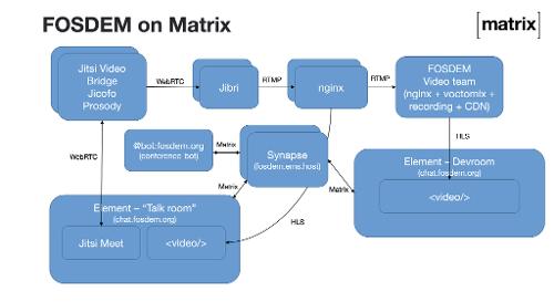 Как прошёл FOSDEM 2021 на Matrix