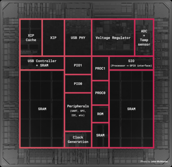 Проект Raspberry Pi выпустил микроконтроллер RP2040, стоимостью 1 доллар