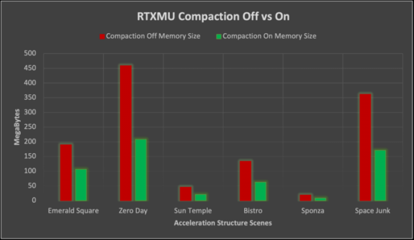 NVIDIA опубликовала драйвер 470.57.02, открыла код RTXMU и добавила поддержку Linux в RTX SDK