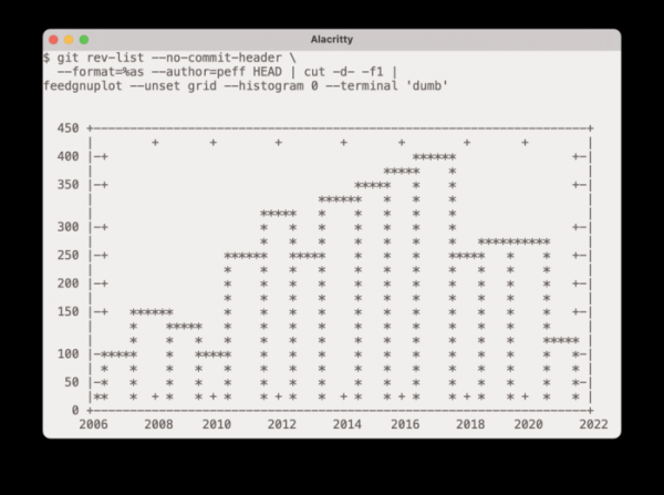 Выпуск системы управления исходными текстами Git 2.33