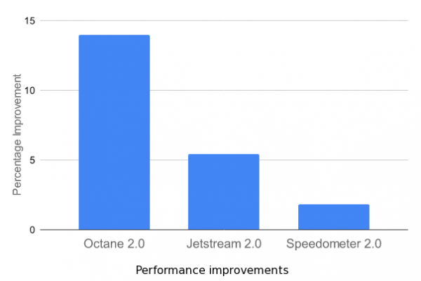 Релиз Chrome 93