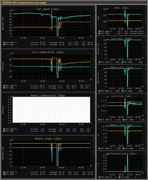 Новая версия системы мониторинга Monitorix 3.14.0 