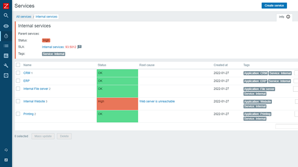 Выпуск системы мониторинга Zabbix 6.0 LTS