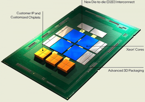 Intel подключился к разработке технологий на базе архитектуры RISC-V и открытых чиплетов