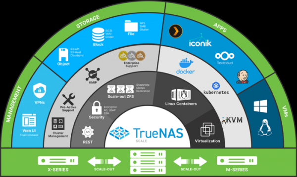 Первый релиз дистрибутива TrueNAS SCALE, использующего Linux вместо FreeBSD 