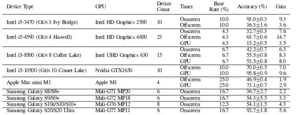 Метод идентификации системы пользователя на основе информации о GPU